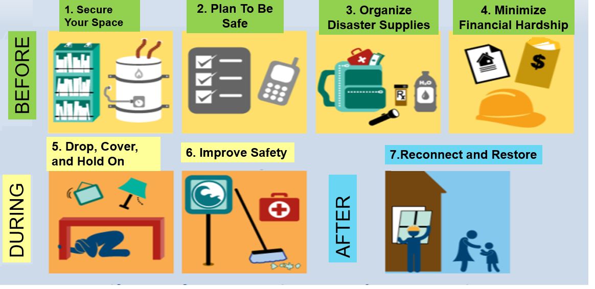 Слика од секција 1